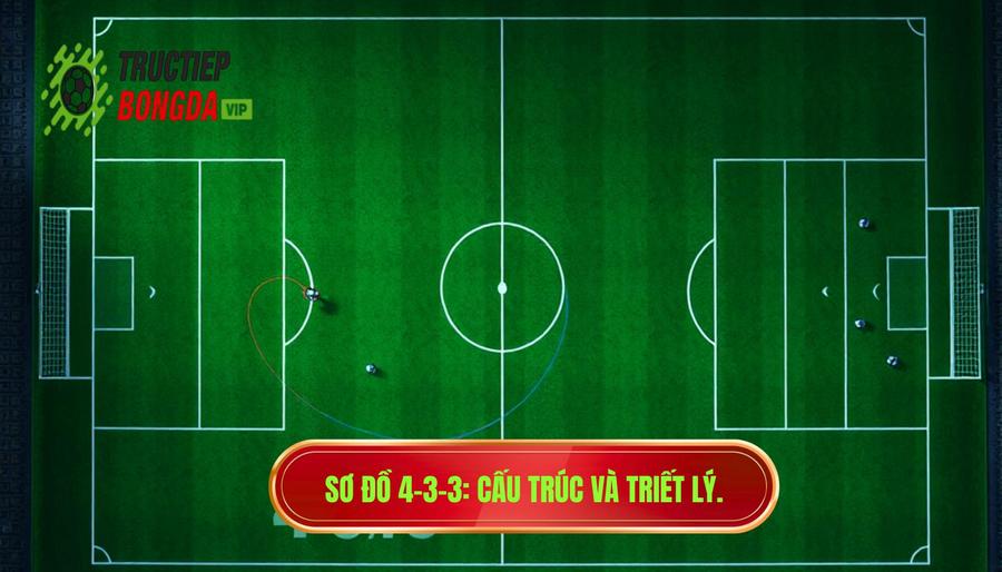 Cấu trúc cơ bản và triết lý của sơ đồ 4-3-3