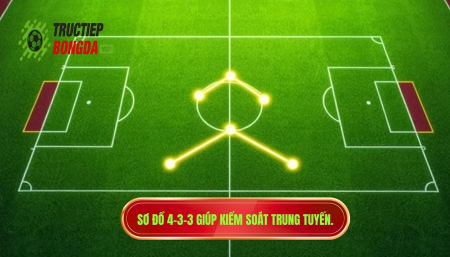 Tại sao sơ đồ 4-3-3 giúp kiểm soát tuyến giữa hiệu quả?